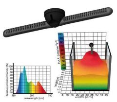 Tunze - 8850.000 LED Full Spectrum 8850
