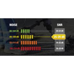 INTERLAGOS LIGHT INTERLIGHT_ KULAK KORUYUCU - SNR 26 dB