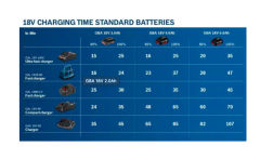 GBA 18V 2.0AH PROFESSİONAL