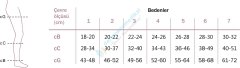 Orthocare Varicare Medikal Basınç (Varis) Çorapları Diz Üstü