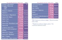 Progeny F+DHA 90 Kapsül
