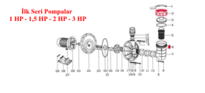 İlk Seri 2-3 HP Önfiltre Kapak Altı O-Ringi No:4