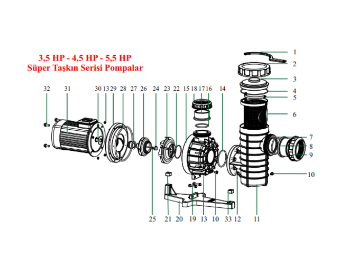 Süper Taşkın Serisi 4,5 HP Elektrik Motoru (Trifaze) No:31