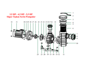 Süper Taşkın Serisi 4,5 HP Elektrik Motoru (Trifaze) No:31