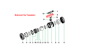 Vana Gövdesi 3/4''-25 mm No:1