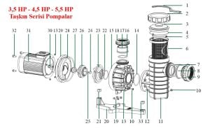 Taşkın Serisi 5,5 HP Çark No:26