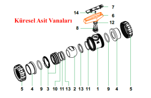 Vana Gövdesi 1''- 32 mm No:1