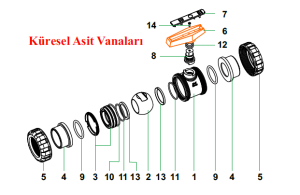 Sap Kapağı (Küre Dayama Anahtarı) 3/4''-25 mm No:7