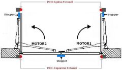 DELTA PRO96-220VAC Çift Kanat Dairesel Kapı Motor Kontrol Kartı