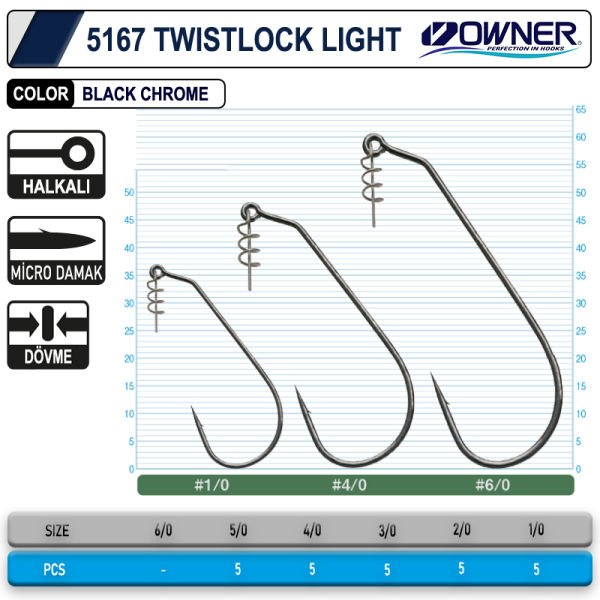 Owner 5167 Twistlock Light Black Chrome İğne