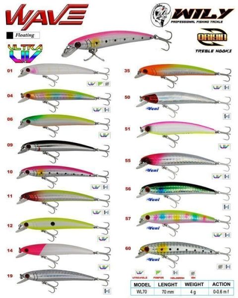 Wily Wave 7 cm Maket Balık 4 gr (0-0.6M) Renk:12