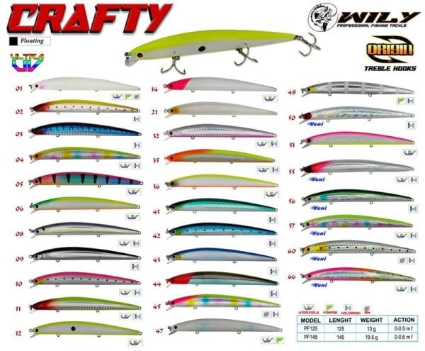 Wily Crafty 12.5 cm Maket Balık 13 gr (0-0.5M) 36