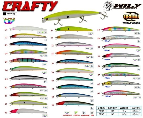 Wily Crafty 14.5 cm Maket Balık 19.5 gr  36