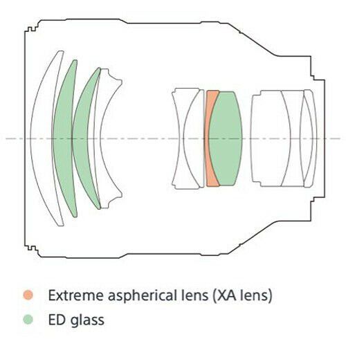 Sony FE 85mm F1.4 GM  Full  Frame Lens