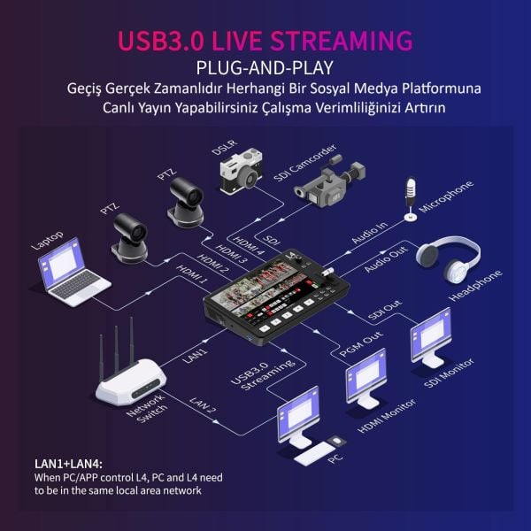 FEELWORLD L4 Çoklu Kamera Video Mikseri  10.1''Dokunmatik Ekran