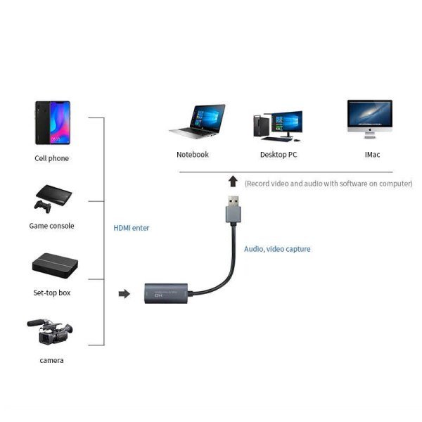 OEM Marka Z29 Ses ve Video Yakalama Kartı HDMI 4K