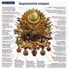 37 cm x 44 cm Altın Renk Osmanlı Tuğrası Arması Tablo Çerçeve