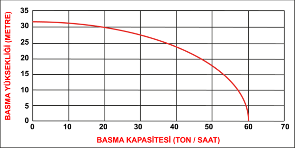 Rato RT30(3inch) Benzinli Siyah Su Motoru