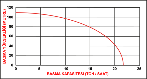 Rato RT50 YB80(2inch) Benzinli Yüksek Basınç Su Motoru