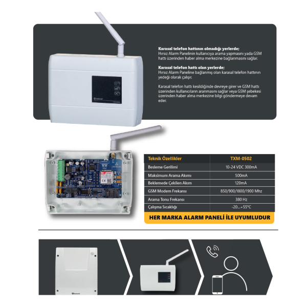 TEKNİM TXM-0502 UNIVERSAL GSM MODULÜ
