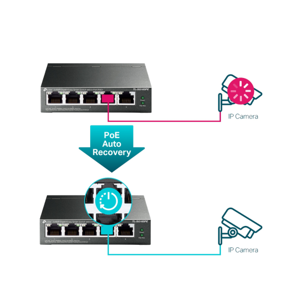 TP-LINK TL-SG105PE, 5 Port, GigaBit, Metal Kasa, 4 Port Poe, 65W, Easy Smart, Yönetilebilir, Masaüstü Switch