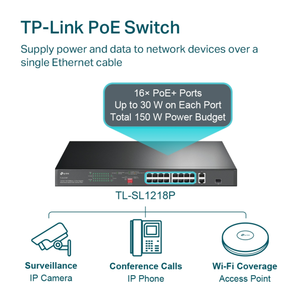 TP-LINK TL-SL1218P 16 Port Poe Megabit + 1Port SFP 150W Yönetilemez, Rackmount Switch
