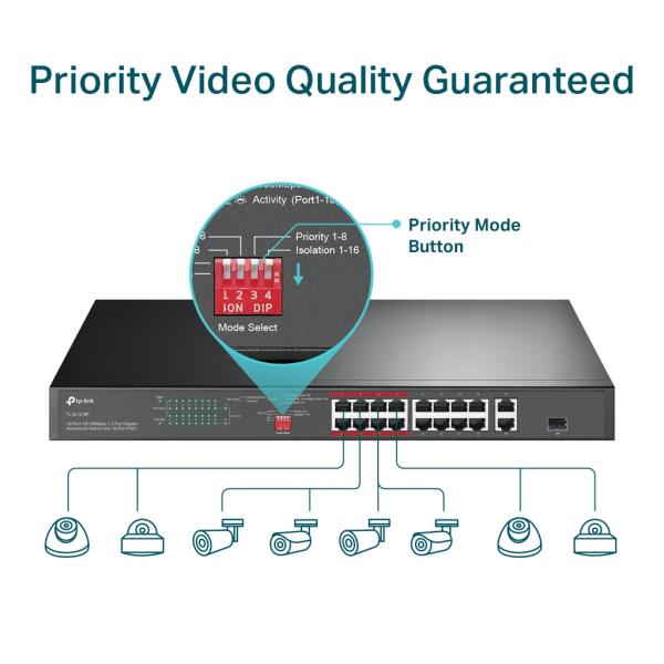 TP-LINK TL-SL1218P 16 Port Poe Megabit + 1Port SFP 150W Yönetilemez, Rackmount Switch