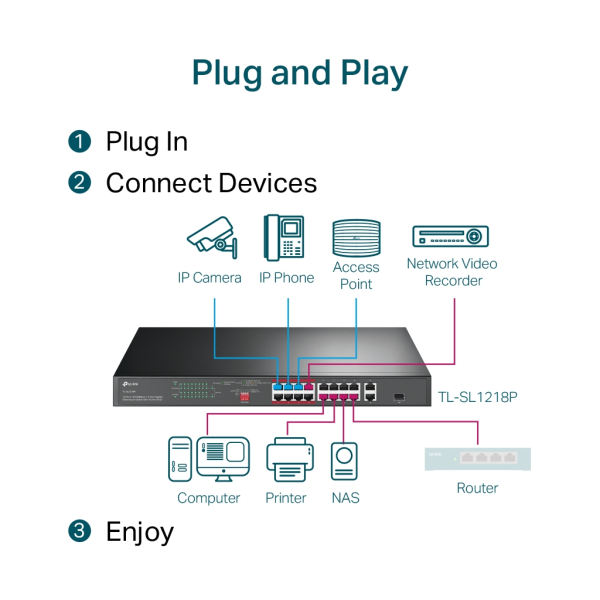 TP-LINK TL-SL1218P 16 Port Poe Megabit + 1Port SFP 150W Yönetilemez, Rackmount Switch
