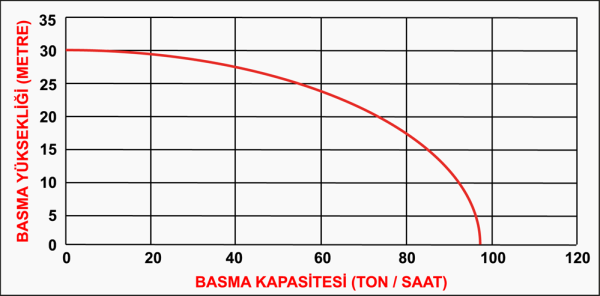 Datsu DBP 100(4inch) Benzinli Su Motoru