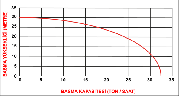 Datsu DBP 20(2inch) Benzinli Su Motoru