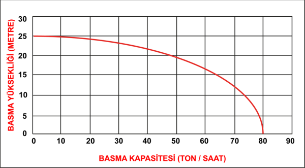 Datsu DDP 100CE(4inch) Marşlı Dizel Su Motoru