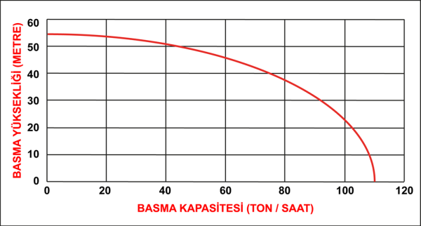 Datsu DDYP 100CLE(4inch) Dizel Y.B MP.Döküm Su Motoru
