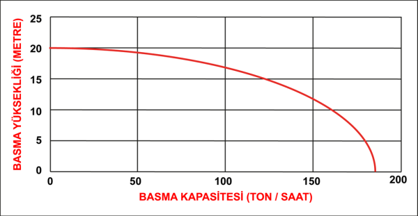Datsu DDYP 150CLE(6inch) Marşlı Dizel Su Motoru