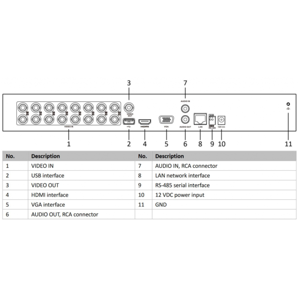 HIKVISION IDS-7216HQHI-M2/S 4Mpix H265+ 16Kanal  Video, 2 HDD, 4Mpix Lite, 5in1 DVR