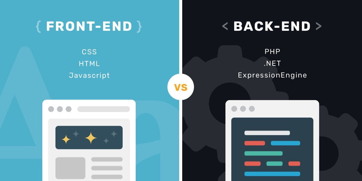 Две важные профессии программиста: Front-End-разработчик и Back-End-разработчик