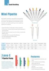 DLAB Mini Pipette Mini Pipetleyici Sarı 30μl