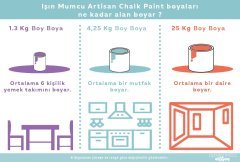 Chalk Paint Bebek