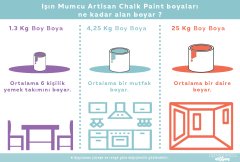 Chalk Paint Bursa