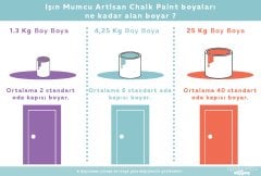 Chalk It Vizon Gri 15 KG