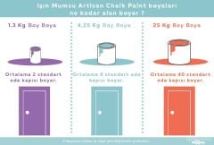 Chalk It Çini Mavisi