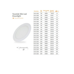 Borsan Yuvarlak Slim LED Panel Armatür 18W Sıva Altı (6500K) BL-S1-2018