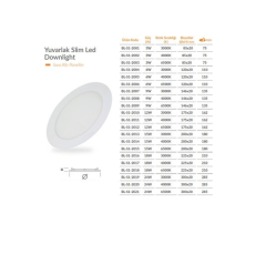 BORSAN YUVARLAK SLİM LED PANEL ARMATÜR 9W SIVA ALTI 4000K BL-S1-2008