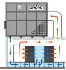 York Hassas Kontrollü Klima Adiabatic Cooling