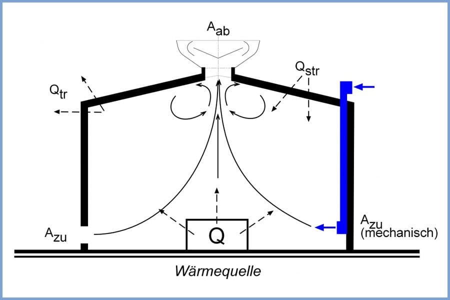 GAL - Havalandırma Sistemleri - Aeratör Sistemleri