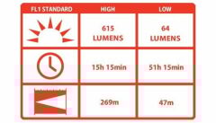 COAST HP17TAC EL FENERI(615 LUMEN)