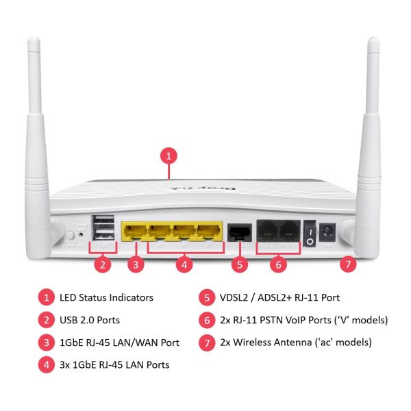 Draytek Vigor 2765ac ADSL2/VDSL2/35b VPN Security Wireless Router Modem