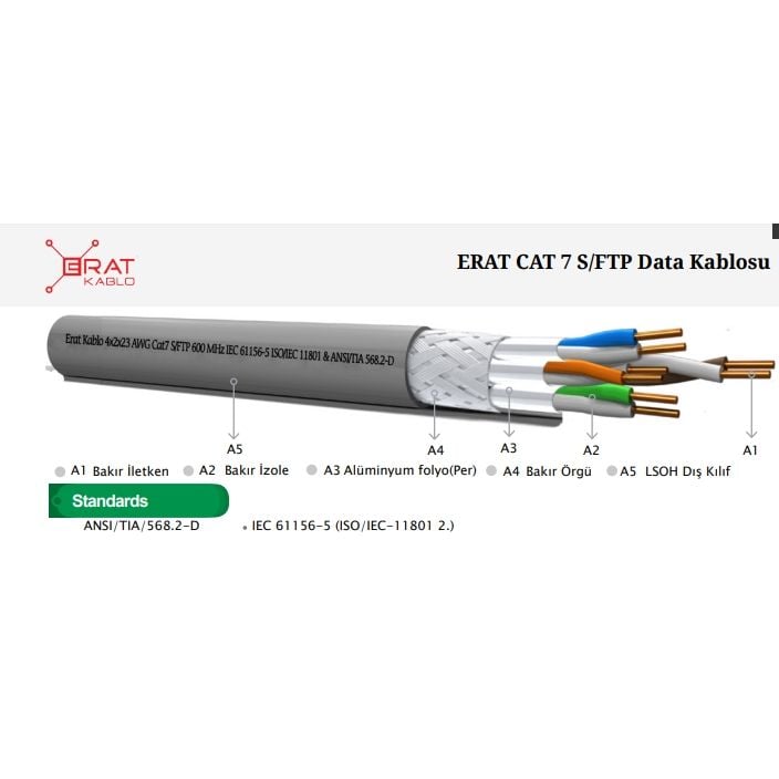 ERAT EDC-600C7SFLHG-500 500MT S/FTP CAT7 LS0H — БЕЗ ГЕЛОГЕНА СЕРЫЙ 600 МГц 23 AWG 100% МЕДЬ