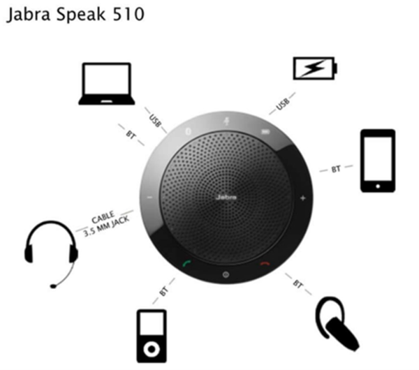 Jabra Speak 510 PLUS UC USB MS