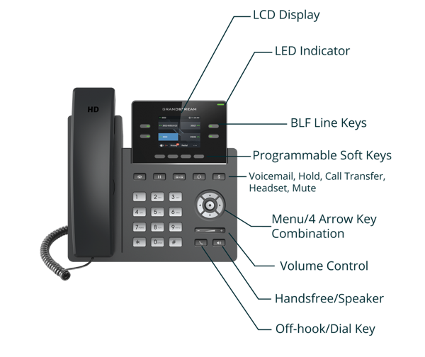 Grandstream GRP2612 IP Telefon