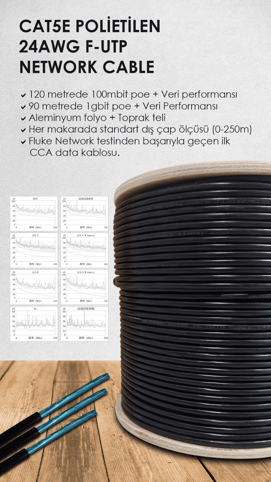 CAT5 Polietilen 24AWG F-UTP Network Kablo 250 Metre
